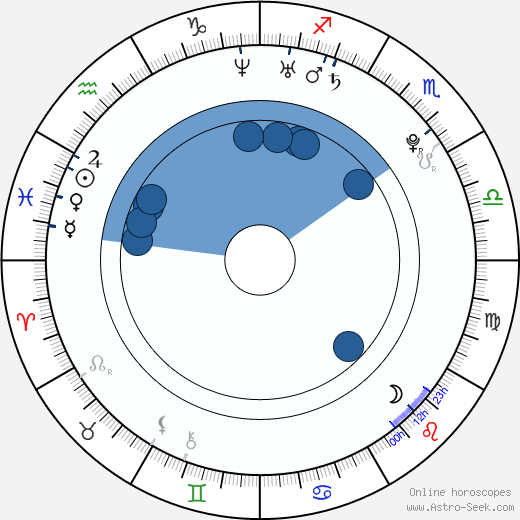 Kazuya Kamenashi Oroscopo, astrologia, Segno, zodiac, Data di nascita, instagram