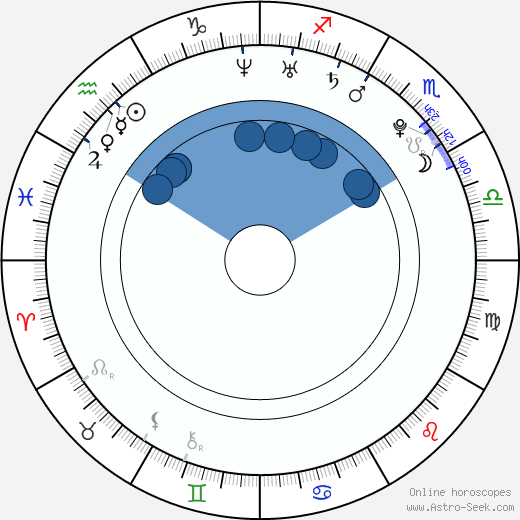 Ladislav Šmíd horoscope, astrology, sign, zodiac, date of birth, instagram