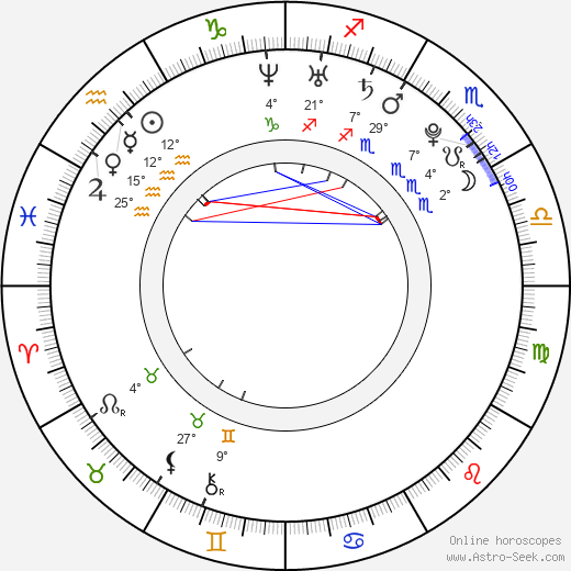 Ladislav Šmíd birth chart, biography, wikipedia 2023, 2024