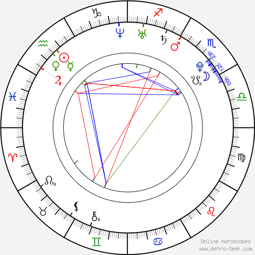 Ladislav Šmíd birth chart, Ladislav Šmíd astro natal horoscope, astrology