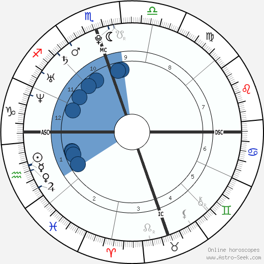 Lauren Conrad wikipedia, biography, birth chart, instagram Lauren Conrad wikipedia, horoscope, astrology, instagram