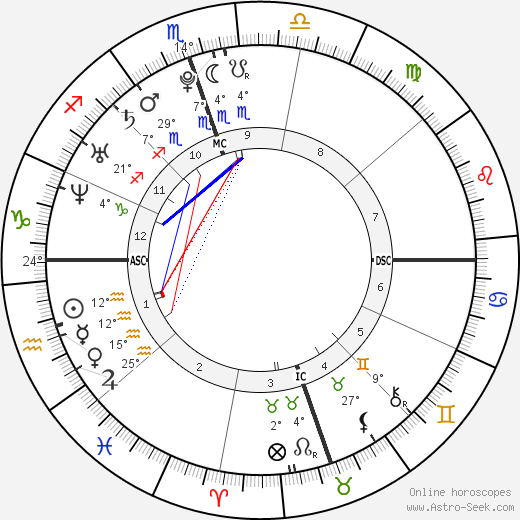 Lauren Conrad birth chart, biography, wikipedia 2023, 2024