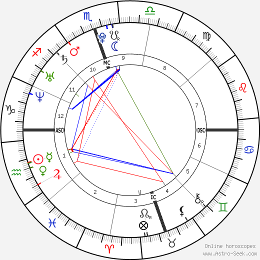 Lauren Conrad birth chart, Lauren Conrad astro natal horoscope, astrology