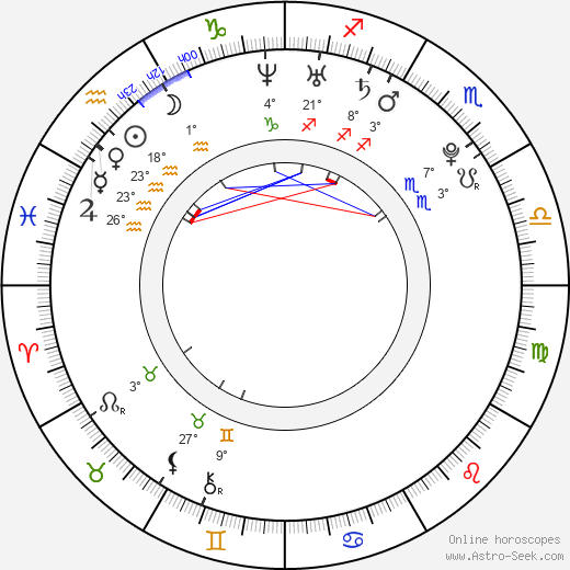 Liam Rhodes birth chart, biography, wikipedia 2024, 2025