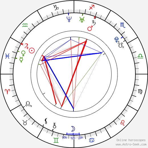 Maria Mena birth chart, Maria Mena astro natal horoscope, astrology