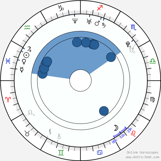 Mark Allen wikipedia, horoscope, astrology, instagram