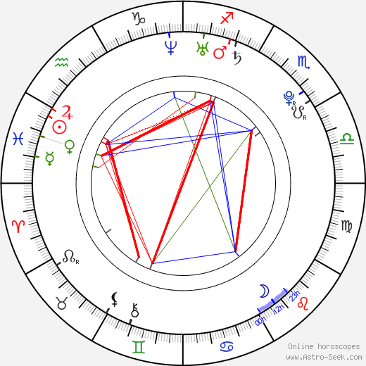 Mark Allen birth chart, Mark Allen astro natal horoscope, astrology