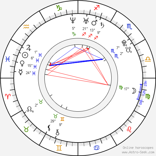 Markéta Procházková birth chart, biography, wikipedia 2024, 2025