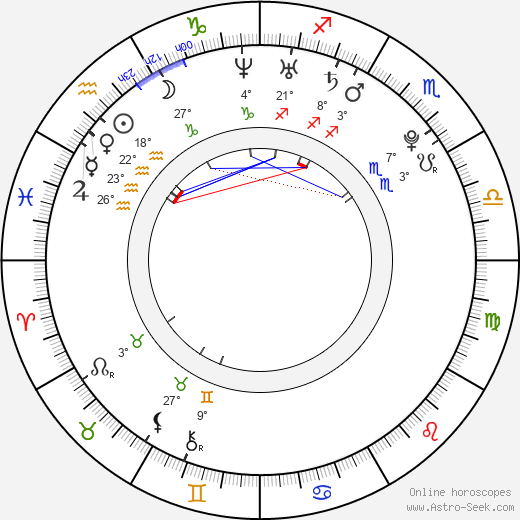 Martin Fillo birth chart, biography, wikipedia 2024, 2025