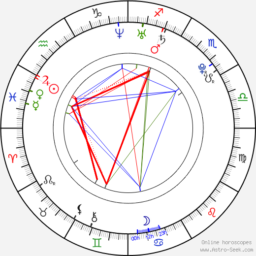 Michal Hanic birth chart, Michal Hanic astro natal horoscope, astrology