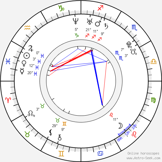 Miko Hughes birth chart, biography, wikipedia 2024, 2025