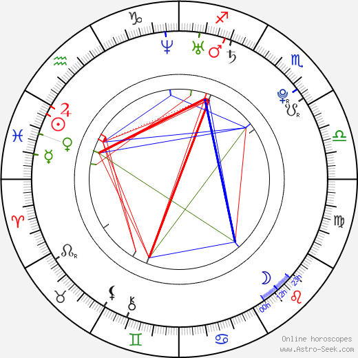 Miko Hughes birth chart, Miko Hughes astro natal horoscope, astrology