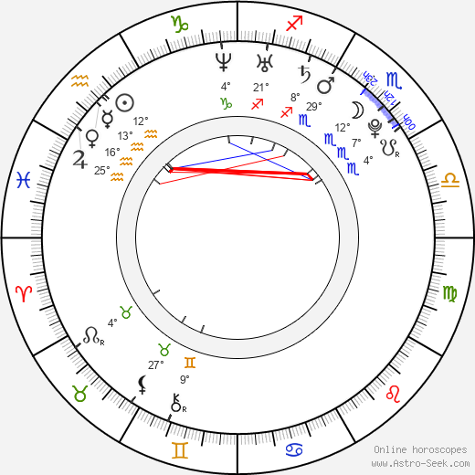 Miwa Asao birth chart, biography, wikipedia 2024, 2025