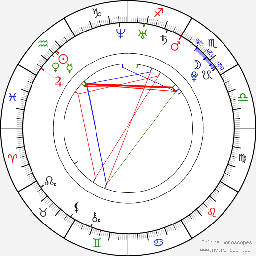 Miwa Asao birth chart, Miwa Asao astro natal horoscope, astrology