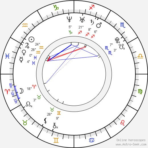 Mohamed Dione birth chart, biography, wikipedia 2023, 2024