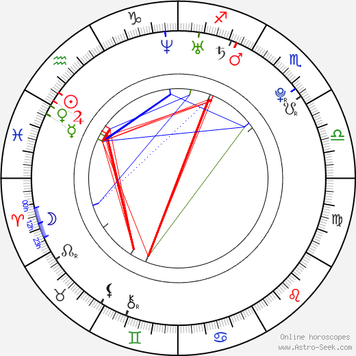 Mohamed Dione birth chart, Mohamed Dione astro natal horoscope, astrology