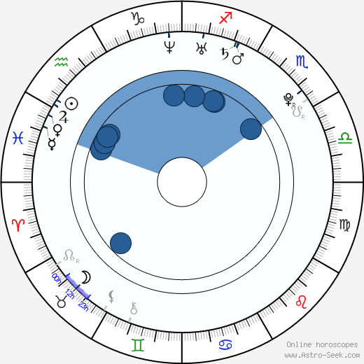 Nick Eversman wikipedia, horoscope, astrology, instagram
