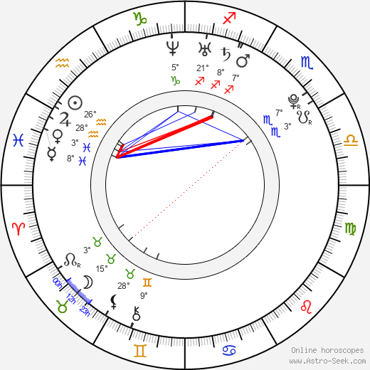 Nick Eversman birth chart, biography, wikipedia 2024, 2025