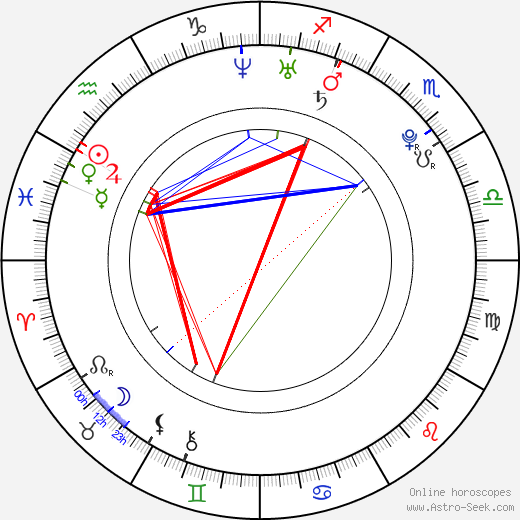 Nick Eversman birth chart, Nick Eversman astro natal horoscope, astrology