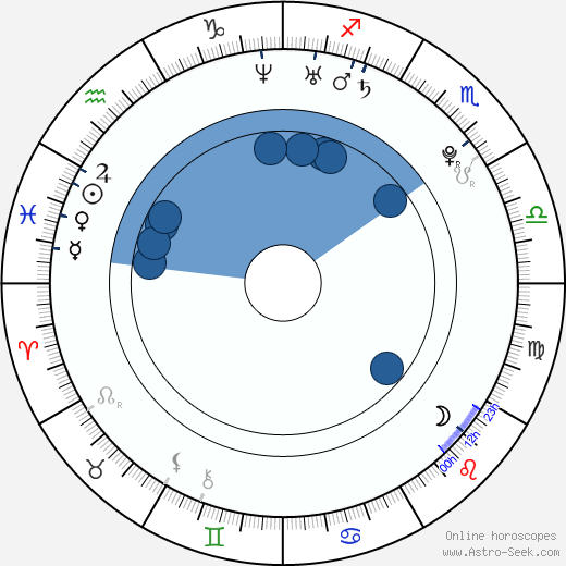 Ola Svensson horoscope, astrology, sign, zodiac, date of birth, instagram
