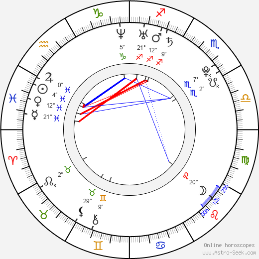 Ola Svensson birth chart, biography, wikipedia 2023, 2024