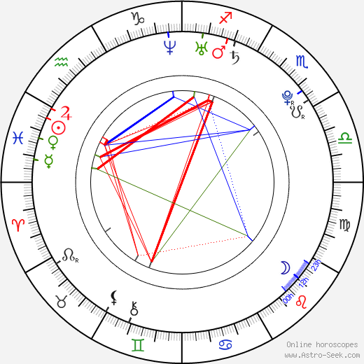 Ola Svensson birth chart, Ola Svensson astro natal horoscope, astrology