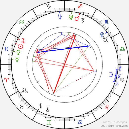 Oliver Phelps birth chart, Oliver Phelps astro natal horoscope, astrology