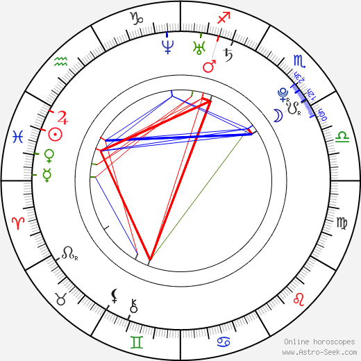 Olivia Palermo birth chart, Olivia Palermo astro natal horoscope, astrology