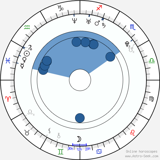 Ophelia Lovibond horoscope, astrology, sign, zodiac, date of birth, instagram