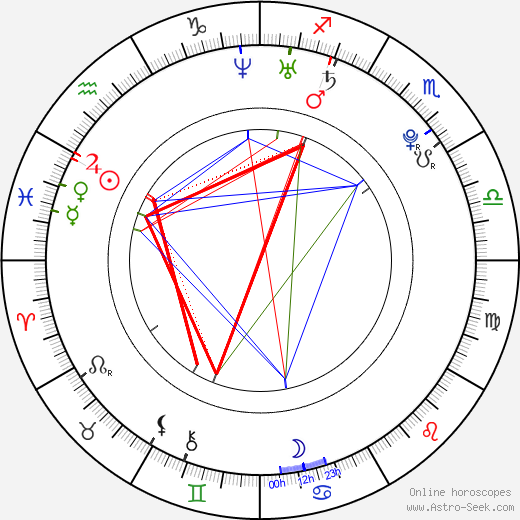 Rachel Reynolds birth chart, Rachel Reynolds astro natal horoscope, astrology