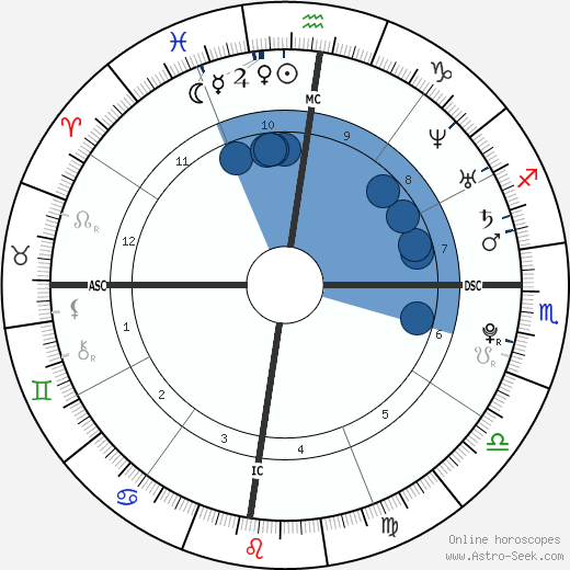 Radamel Falcao wikipedia, biography, birth chart, instagram Radamel Falcao wikipedia, horoscope, astrology, instagram