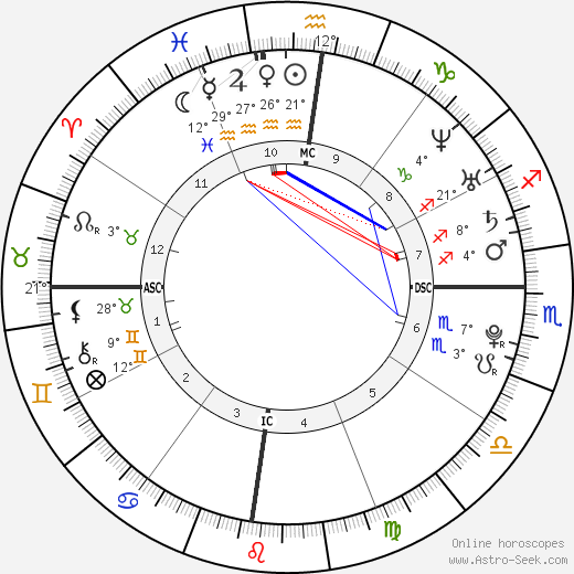 Radamel Falcao birth chart, biography, wikipedia 2024, 2025