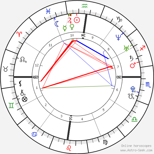 Radamel Falcao birth chart, Radamel Falcao astro natal horoscope, astrology