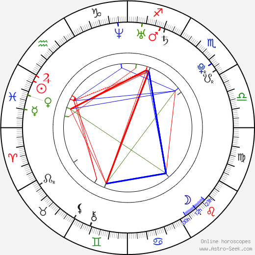 Rajon Rondo birth chart, Rajon Rondo astro natal horoscope, astrology
