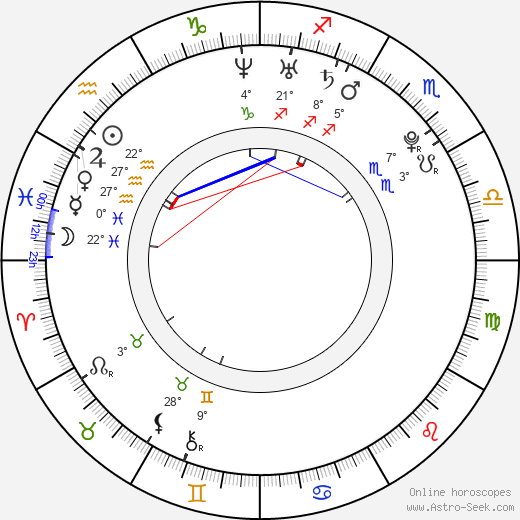 Robin Hawkins birth chart, biography, wikipedia 2024, 2025