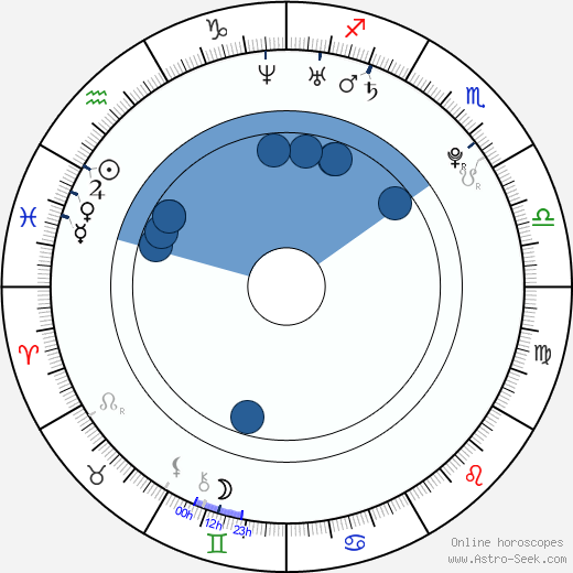 Sakura Andó Oroscopo, astrologia, Segno, zodiac, Data di nascita, instagram