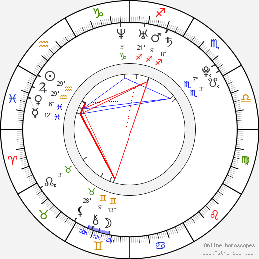 Sakura Andó birth chart, biography, wikipedia 2023, 2024