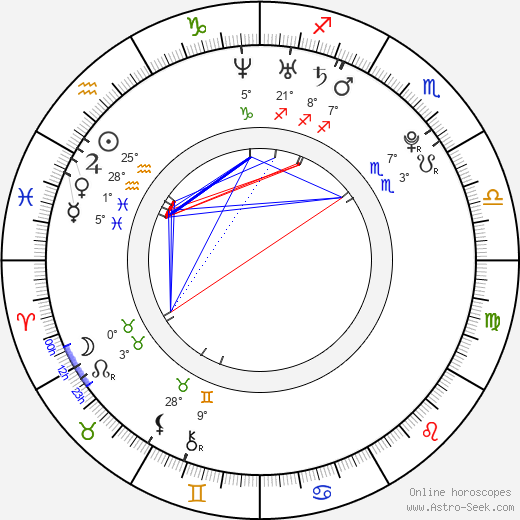 Sara Melleri birth chart, biography, wikipedia 2024, 2025