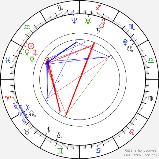 Sara Melleri birth chart, Sara Melleri astro natal horoscope, astrology