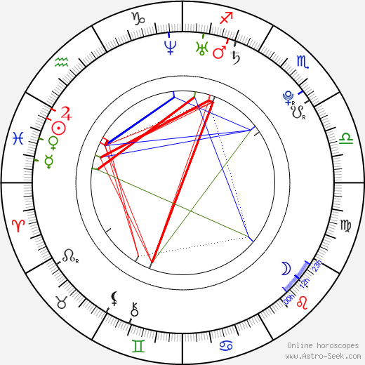 Skylar Grey birth chart, Skylar Grey astro natal horoscope, astrology