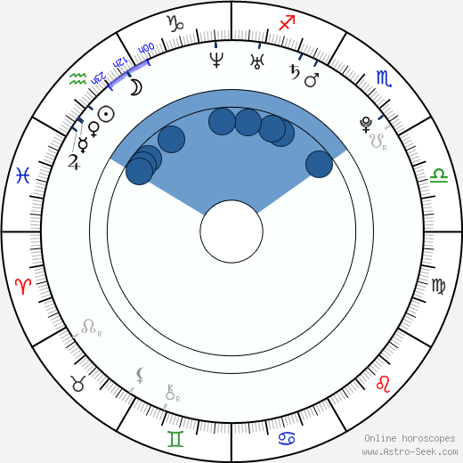 Stephen Colletti wikipedia, biography, birth chart, instagram Stephen Colletti wikipedia, horoscope, astrology, instagram