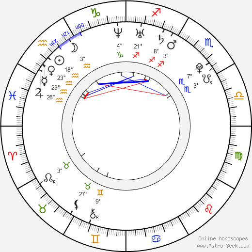 Stephen Colletti birth chart, biography, wikipedia 2024, 2025