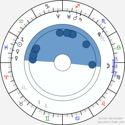 Teresa Palmer horoscope, astrology, sign, zodiac, date of birth, instagram