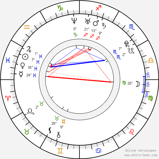 Teresa Palmer birth chart, biography, wikipedia 2024, 2025