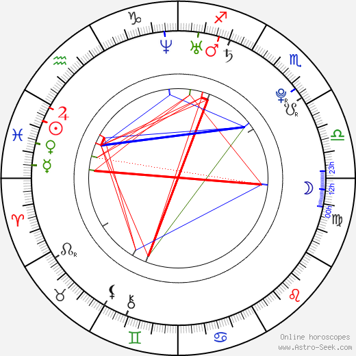 Teresa Palmer birth chart, Teresa Palmer astro natal horoscope, astrology