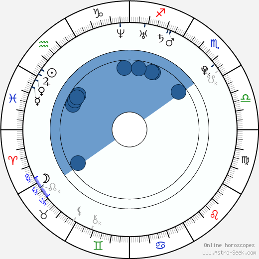 Tiffany Thornton horoscope, astrology, sign, zodiac, date of birth, instagram