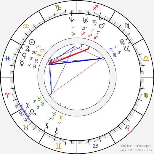Tiffany Thornton birth chart, biography, wikipedia 2024, 2025