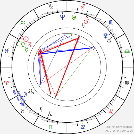 Tiffany Thornton birth chart, Tiffany Thornton astro natal horoscope, astrology