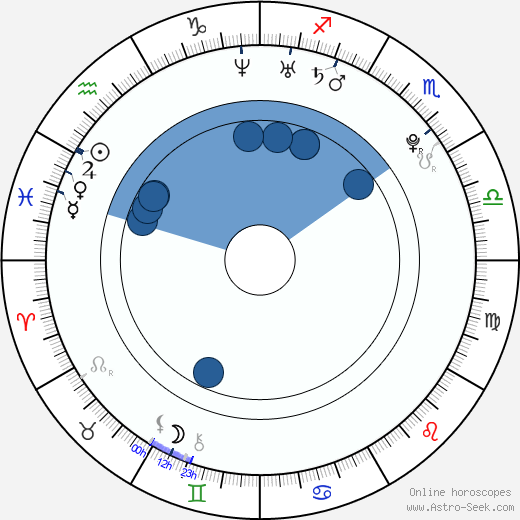 Tomasz Jeziorski wikipedia, horoscope, astrology, instagram