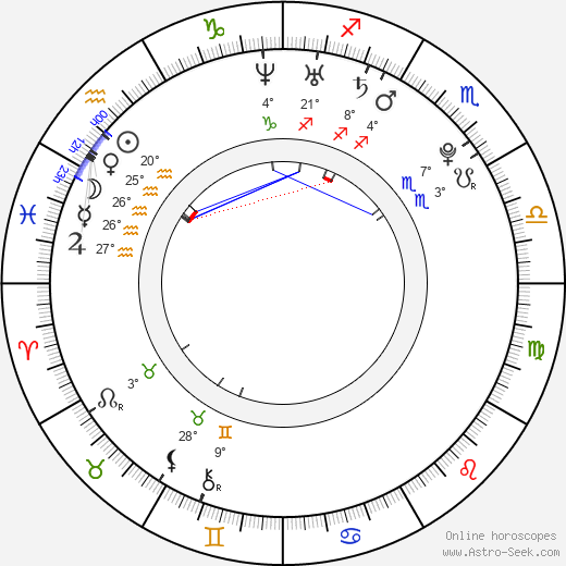 Ugla Egilsdóttir birth chart, biography, wikipedia 2024, 2025